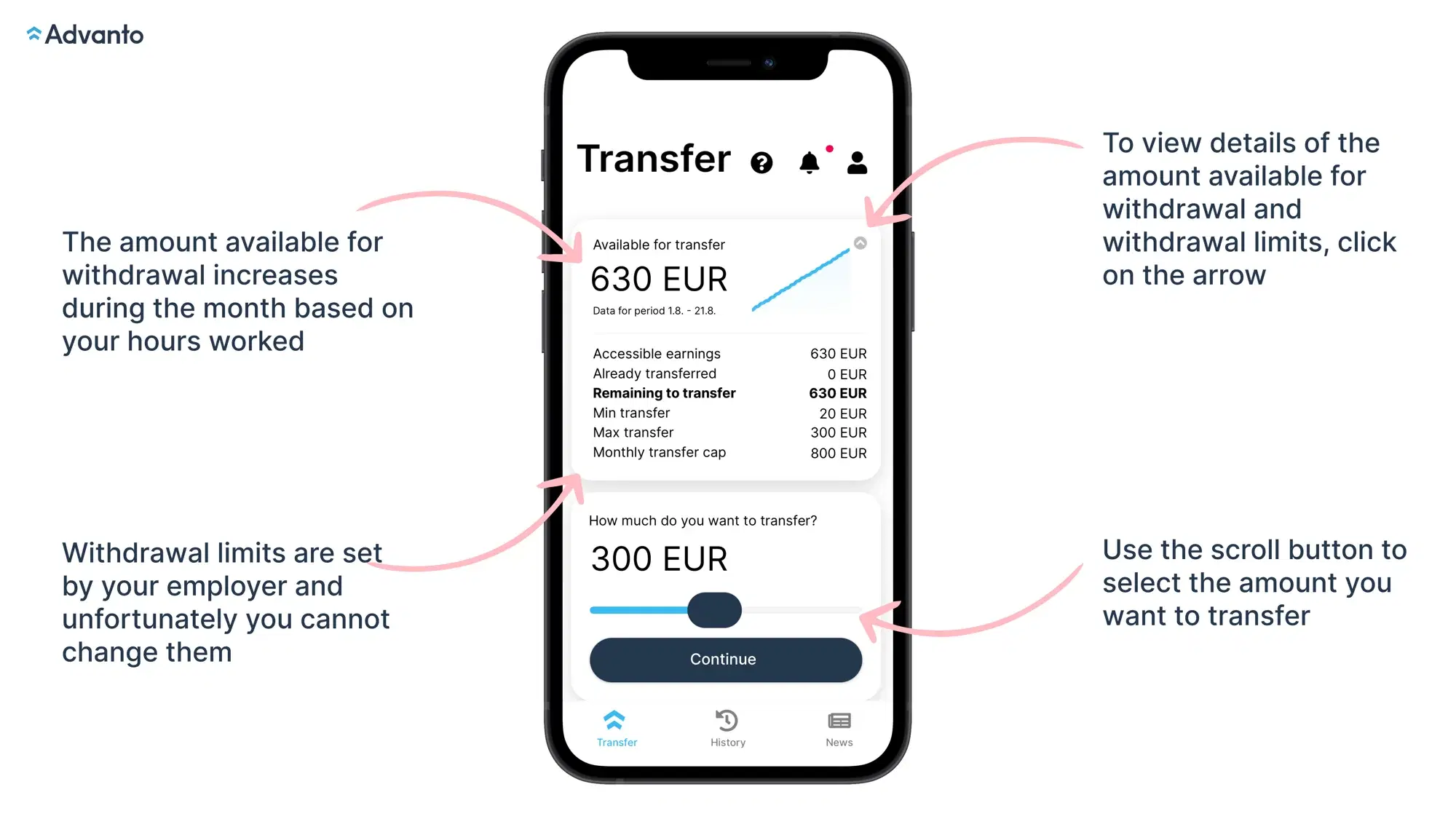 Overview of earnings, available balance and withdrawal limits in the Advanto app