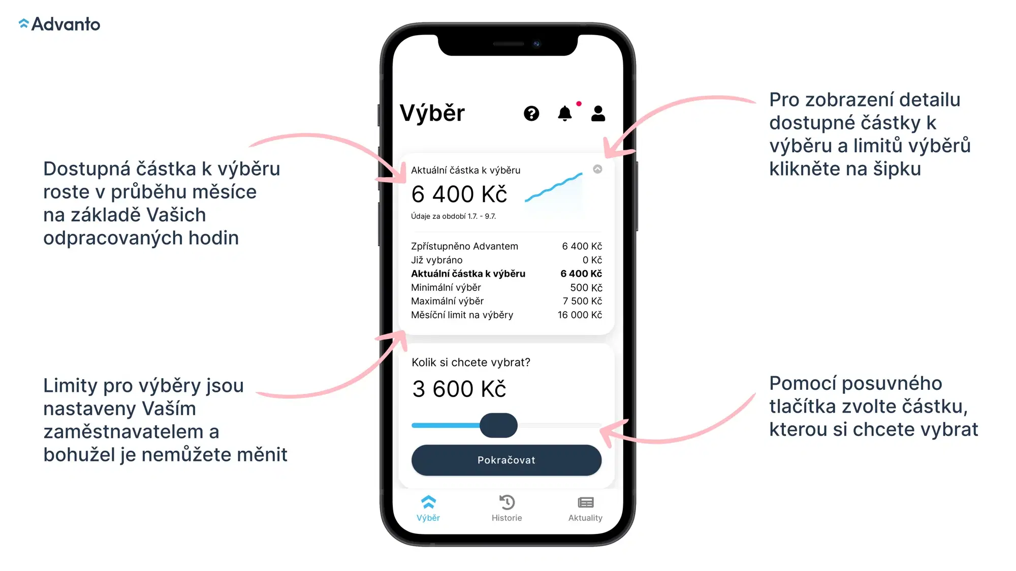 Přehled výdělků, dostupné částky a limitů výběru v aplikaci Advanto
